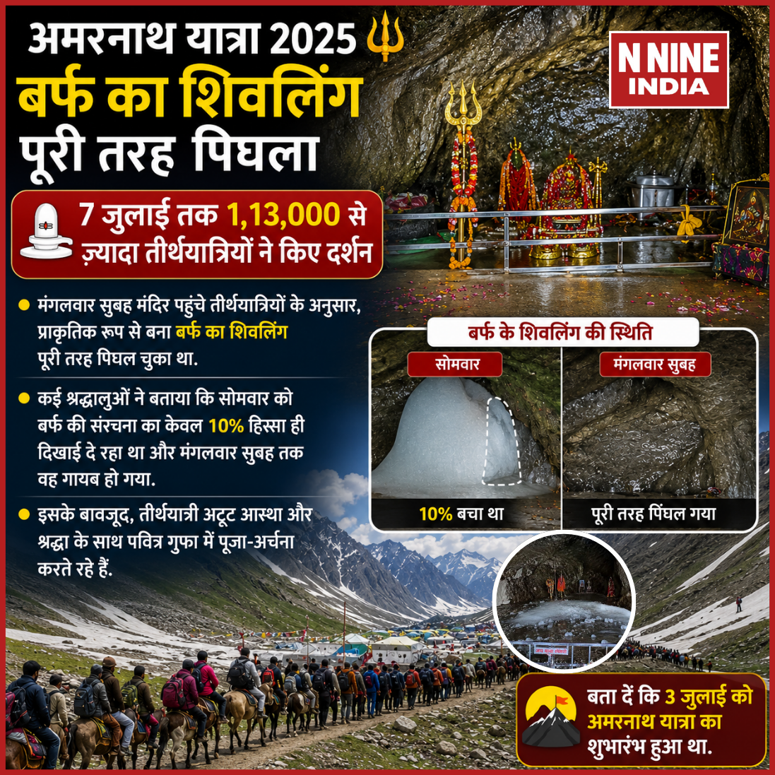 अमरनाथ गुफा में हिम शिवलिंग पूरी तरह पिघला, श्रद्धालुओं की आस्था बरकरार